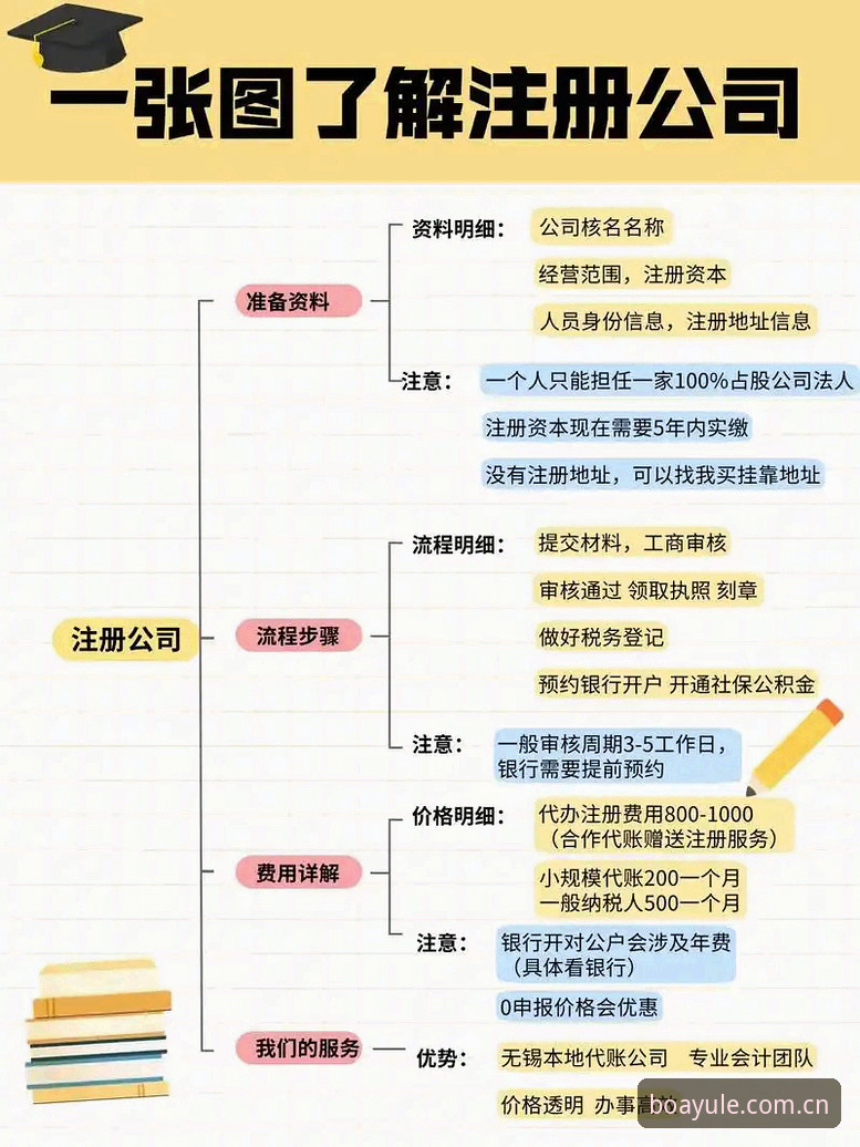博亚娱乐官网注册实用指南：从零开始的完整操作流程与必备知识