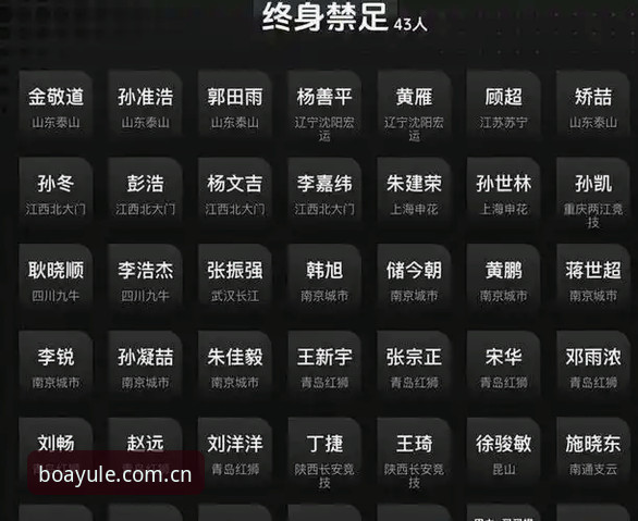 中国足协重拳出击：第三批禁足名单如何影响足球生态？